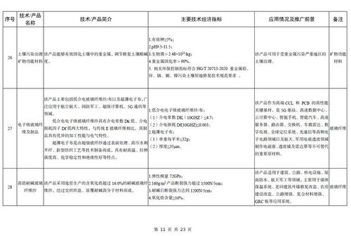 工信部發(fā)布《建材工業(yè)鼓勵(lì)推廣應(yīng)用的技術(shù)和產(chǎn)品目錄（2023年本）》，加速行業(yè)綠色轉(zhuǎn)型與技術(shù)創(chuàng)新